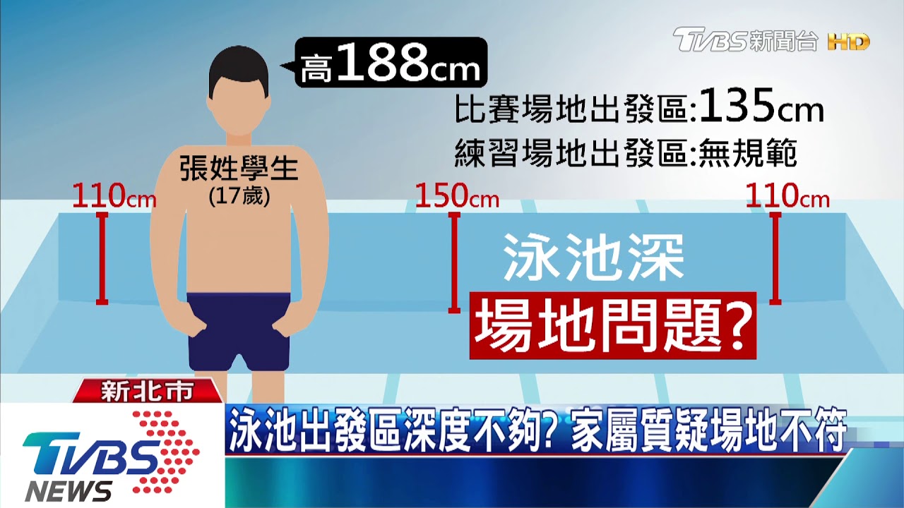 跳水自主訓練撞頭! 高三少年四肢癱瘓