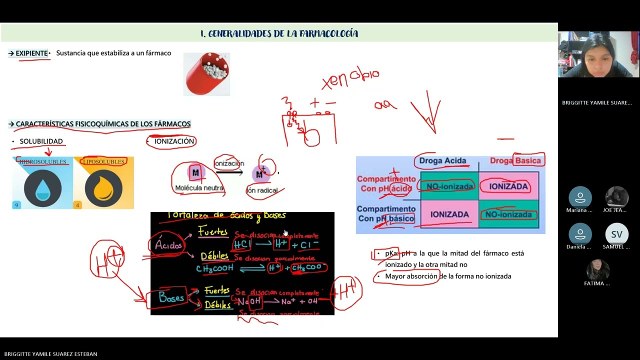 Farmacología - Generalidades parte 1