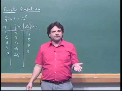 PAPMEM: Janeiro de 2012 - Função Quadrática Parte 2