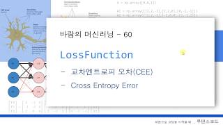 바람의 머신러닝 60 교차엔트로피오차1