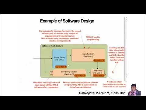 ISO 26262 Software Development Process in Automotive Functional Safety by P.Arjunraj