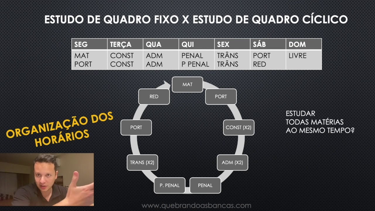 Estudando com PLANEJAMENTO para o concurso da PRF