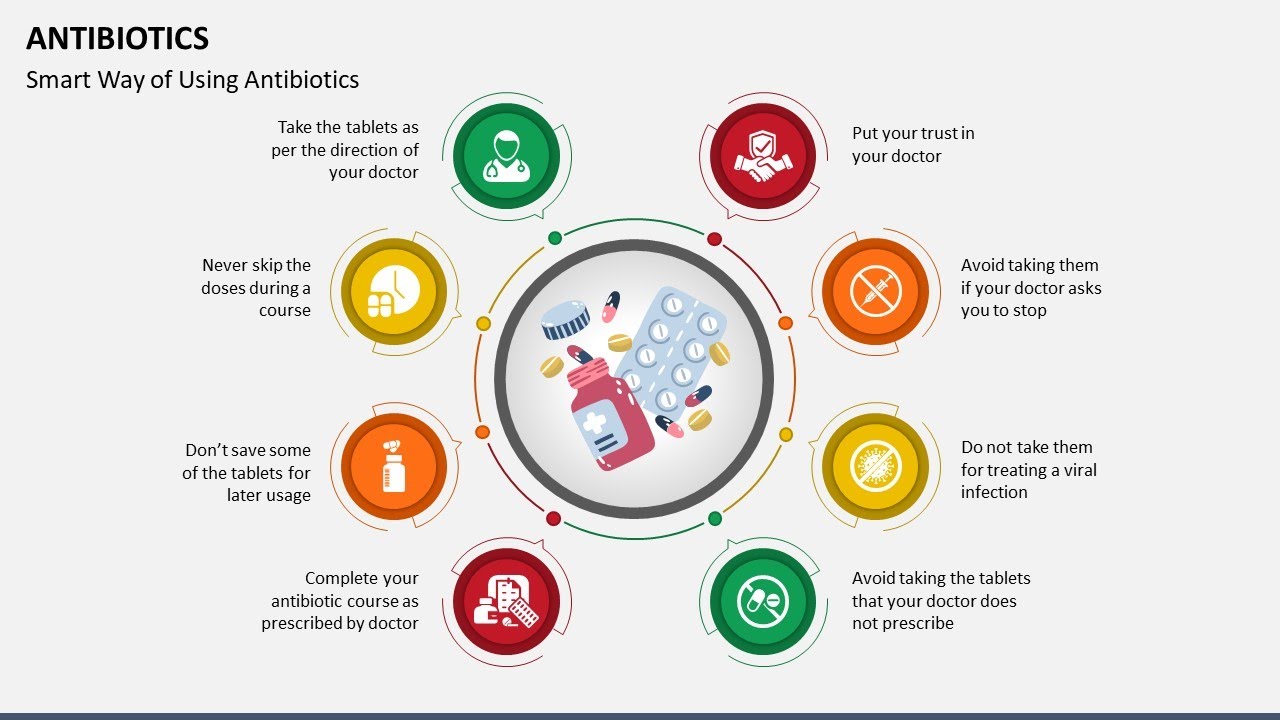 Antibiotics Animated PowerPoint Slides