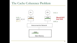 Computer Architecture - Lecture 19: Cache Coherence (Fall 2022)