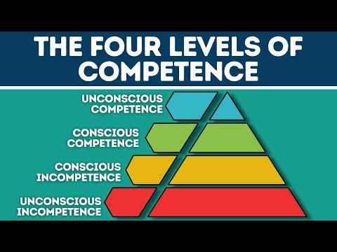 The Four Levels of Competence (Explained in 2 Minutes)