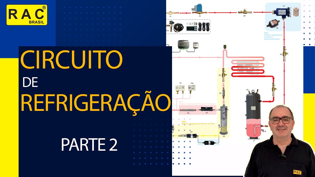 Aula 3: Circuito de Refrigeração - Da Válvula de Retenção ao Tanque de Líquido