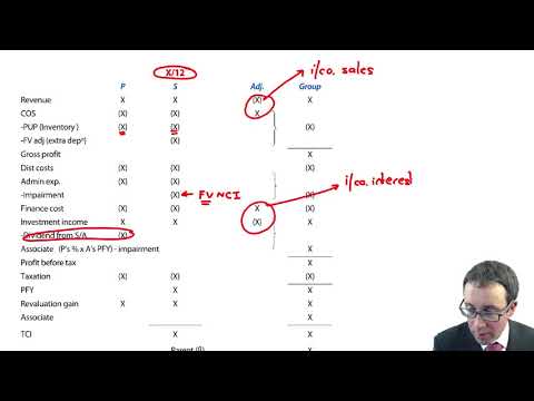 Introduction to ACCA Strategic Business Reporting SBR ACCA SBR