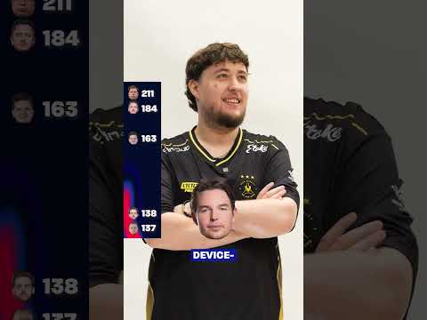Jugadores con más mapas jugados en los Majors de Counter-Strike?