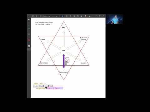 TriUnity Transformations Corporation video.