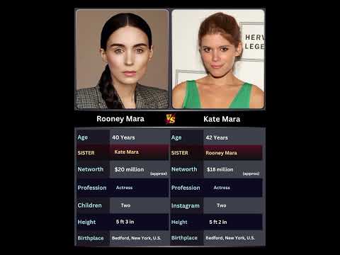 Rooney Mara vs Kate Mara: Why One Sister Got All the Spotlight.#rooneymara #Kate #viralvideo ❤????❤????❤????????