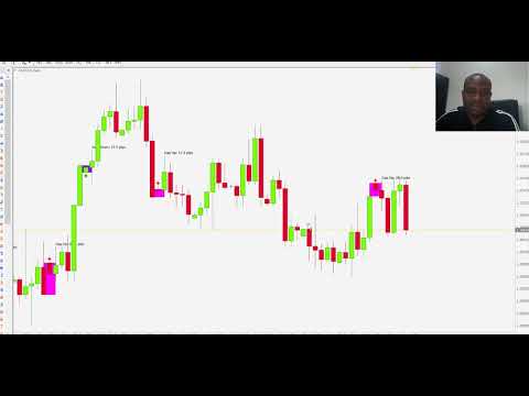 Market Review (Weekend) 19.08.2018