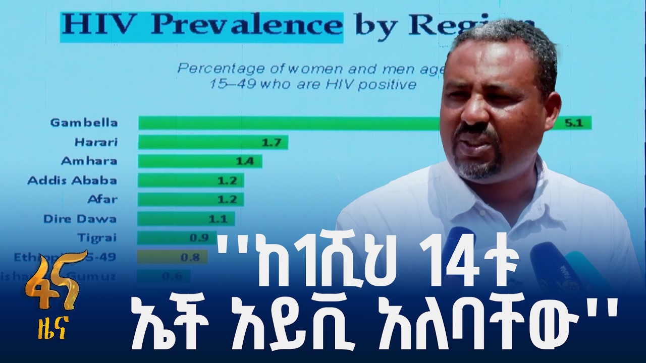 አሳሳቢው የኤች አይ ቪ ስርጭት