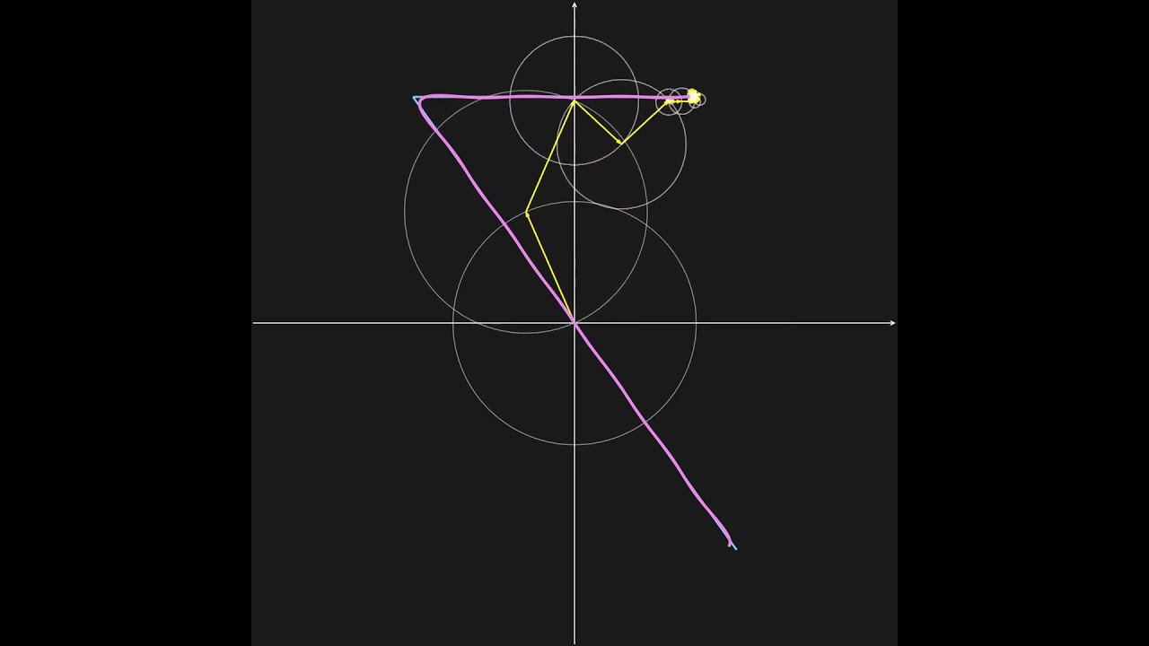 Complex Fourier Series  #maths #fourierseries #github #python