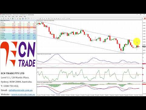 ECNTRADE Webinar Daily Wrap 2022 Oct 17