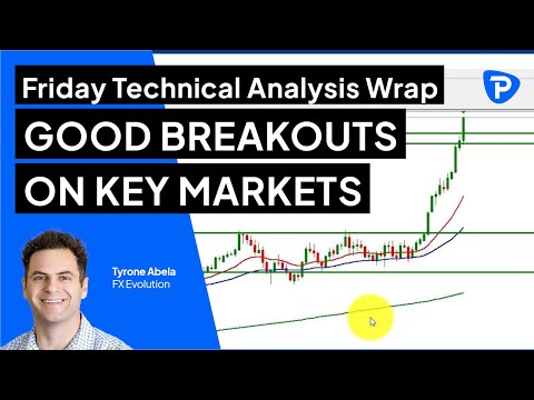 Pepperstone Friday Technical Analysis Wrap - 25 March 2022