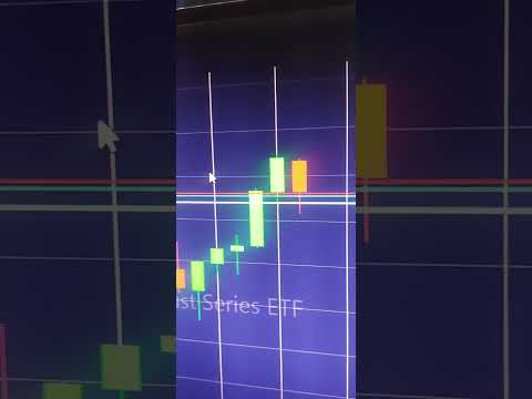 $SPY Recap August 23, 2023