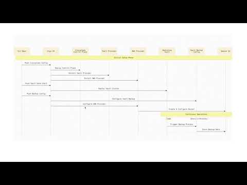 Introduction - Automating Vault Deployment & Backups with Crossplane and ArgoCD