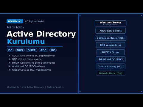 Active Directory Nedir? Domain, OU, GPO ve Kullanıcı Yönetimi