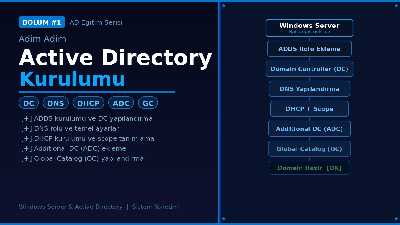 Active Directory'de OU Tasarımı: Büyüdükçe Çöken Yapıyı Baştan Kurmak