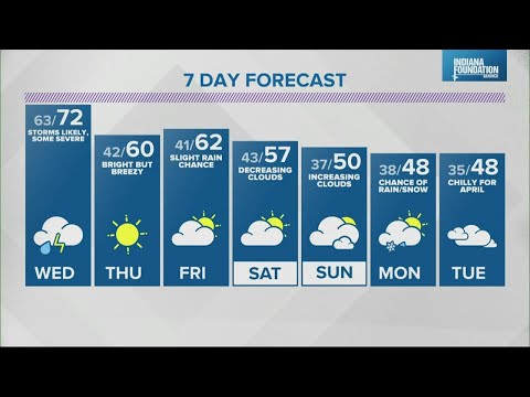 Live Doppler 13 evening weather forecast - April 12, 2022