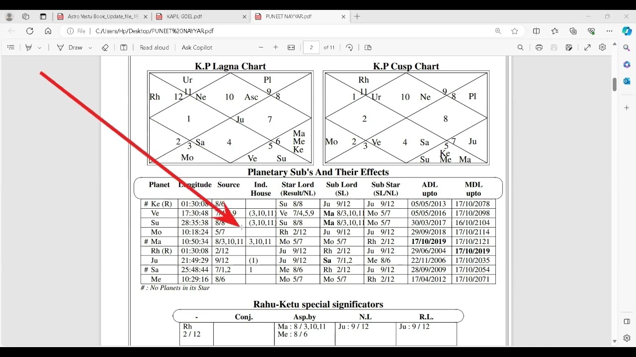 basic Vastu Astro Vastu advance Vastu full course