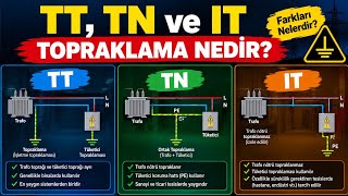 TT, IT ve TN Topraklama Tiplerinin Sınıflandırılması