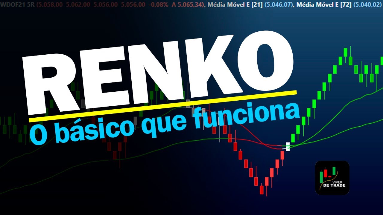 Ganhe dinheiro no Day Trade usando o Renko - o Básico que funciona.
