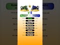 Kawasaki Ninja 300 Vs Yamaha R3 Technnu