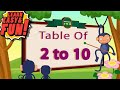 2 To 10 Multiplication Table Of 2 To 10 Multiplication Time Of Tables 2 To 20 MathsTables