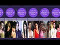 Splitsvilla All Season Winners 1 13 Reality Show Sunny Leone Host Beautiful Data Comparison