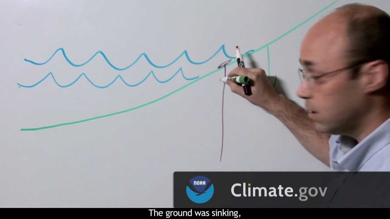 Everything's Moving: Relative Sea Level Rise Explained