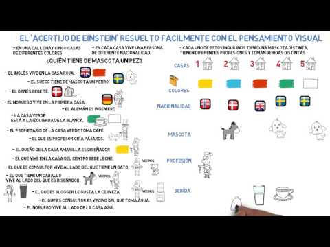 Acertijo de Einstein resuelto fácilmente con el pensamiento visual