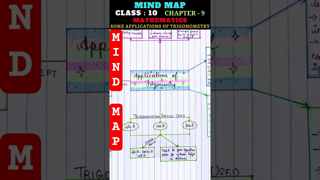 Mind Map : Some Applications of Trigonometry - Class 10 Maths Chapter 9 | #mindmap #maths