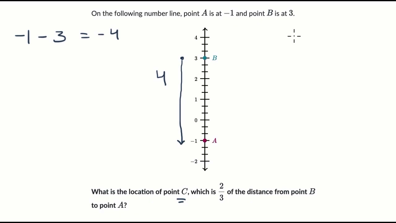 Dividing line segments on number line | Coordinate geometry | Geometry (TX TEKS) | Khan Academy