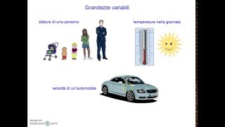 Funzioni matematiche ed empiriche