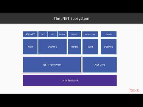 C 8 and NET Core 3 0 New Features WPF UI Framework | packtpub com