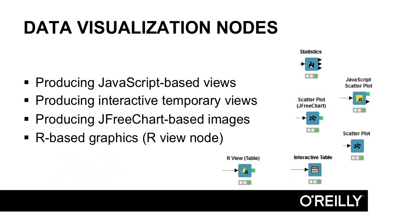 Introduction to Data Analytics with KNIME - Data Visualization