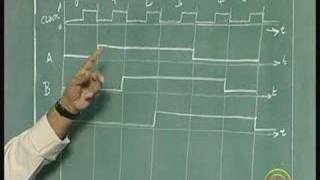 Lecture 22 - Application of Shift Registers