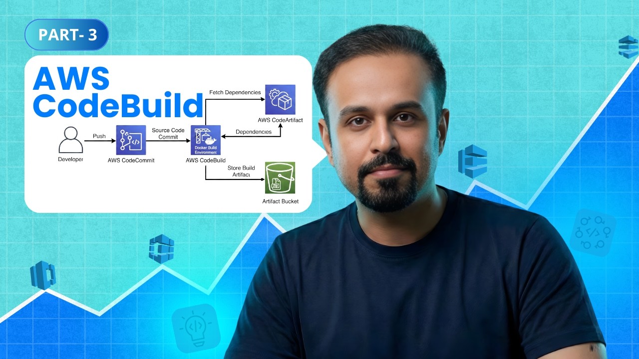 AWS Devops  CodeBuild Deep Dive | buildspec.yml, Build Phases, Environments & Demo for Beginners