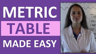 What is the Metric Table for Nursing Calculations