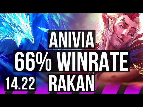 ANIVIA & Jhin vs RAKAN & Kai'Sa (SUP) | 66% winrate, Rank 8 Anivia | KR Master | 14.22