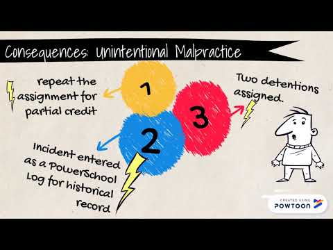 What is Academic Honesty