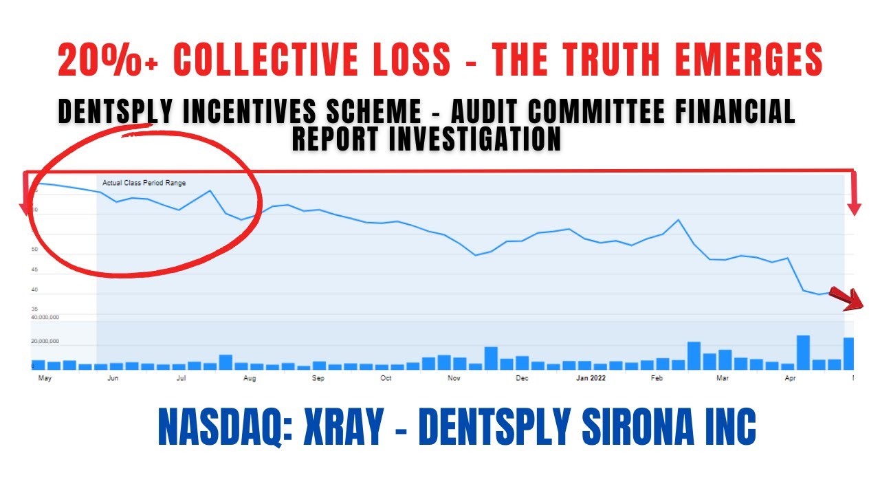 Dentsply Sirona Class Action Lawsuit XRAY | Deadline August 1, 2022