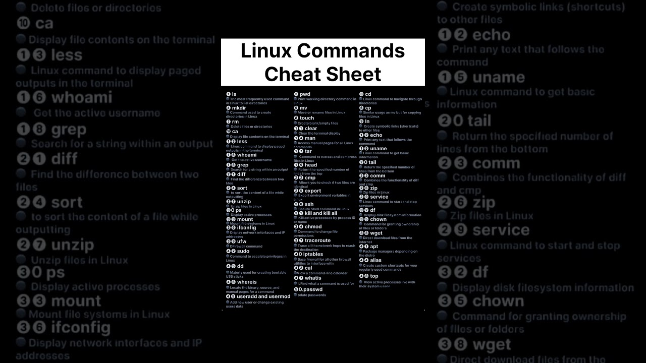 Linux Commands Cheat Sheet
