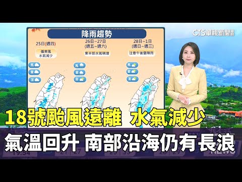 18號颱風遠離　水氣減少　氣溫回升　南部沿海仍有長浪