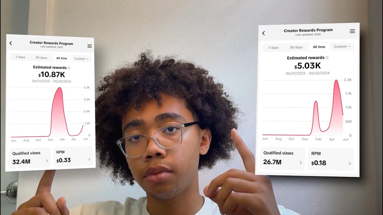 $0-$10,000 in 30 Days TikTok Creativity Program (CHALLENGE)