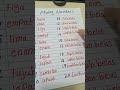 Malay Numbers From 1to 20