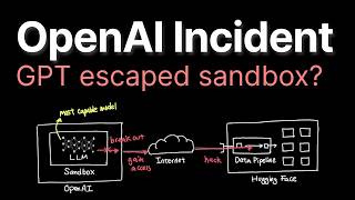 OpenAI Security Incident explained..