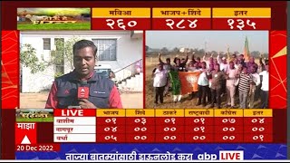 Kolhapur Gram Panchayat Result 2022 Live : कोल्हापुरातील ग्रामपंचायतीवर कोण आघाडीवर?