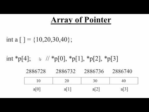 Introduction of Turbo C in Hindi